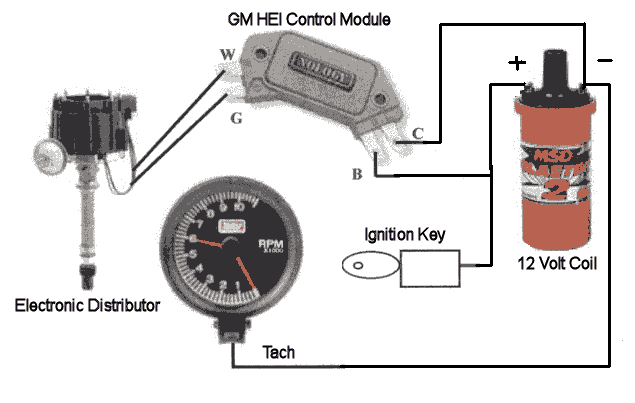 Chrysler Electronic Ignition